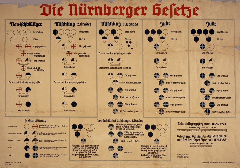 Nuremberg laws Racial Chart.jpg
